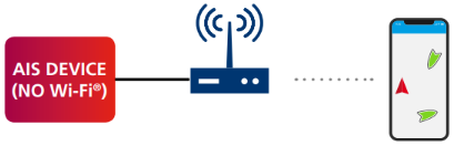 Dispositivo AIS collegato al router Wi-Fi NMEA 0183 e quindi all'app Boating.