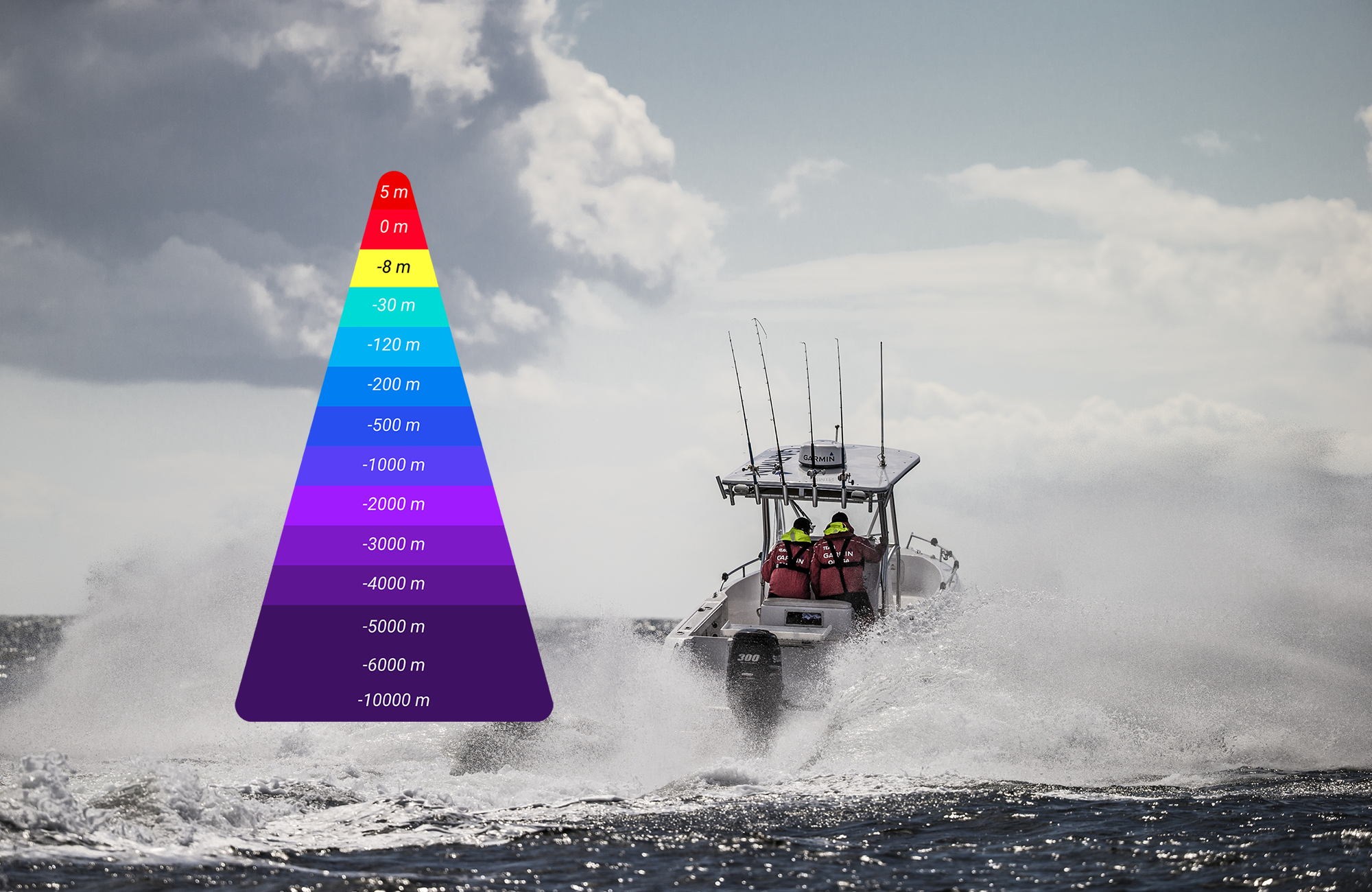Gradient of colors listed with depths in meters on a backround of a power boat on water.