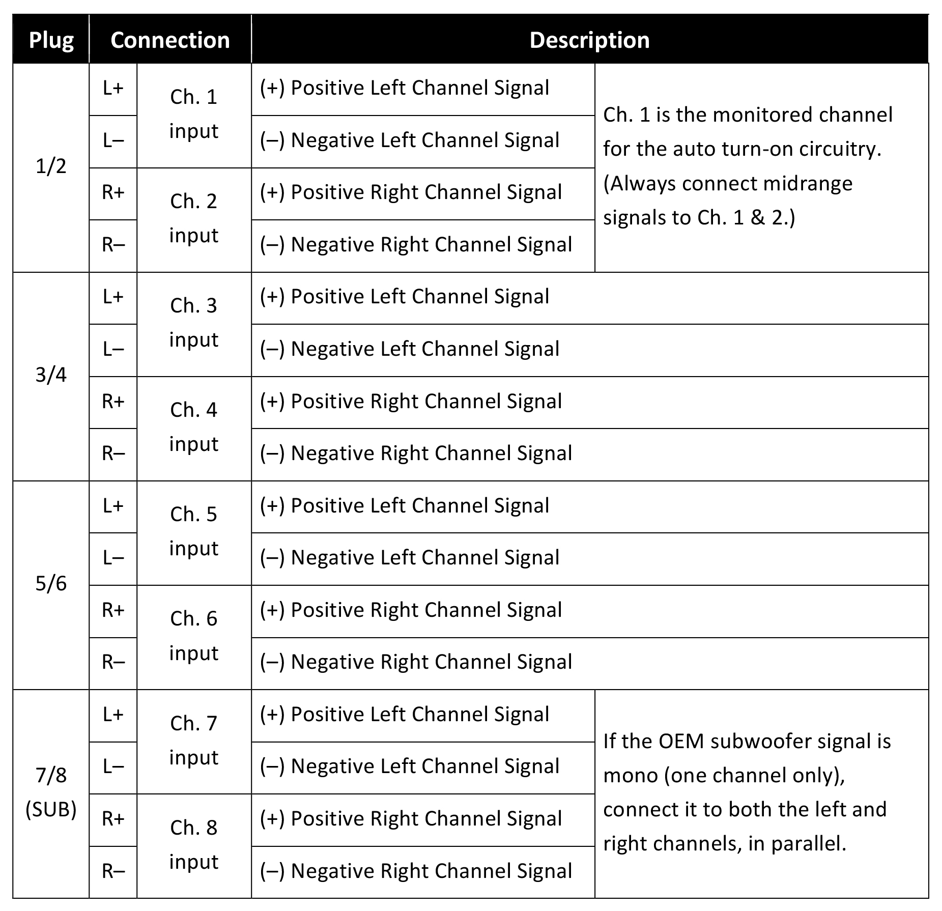 FiX 82 OEM Input Chart
