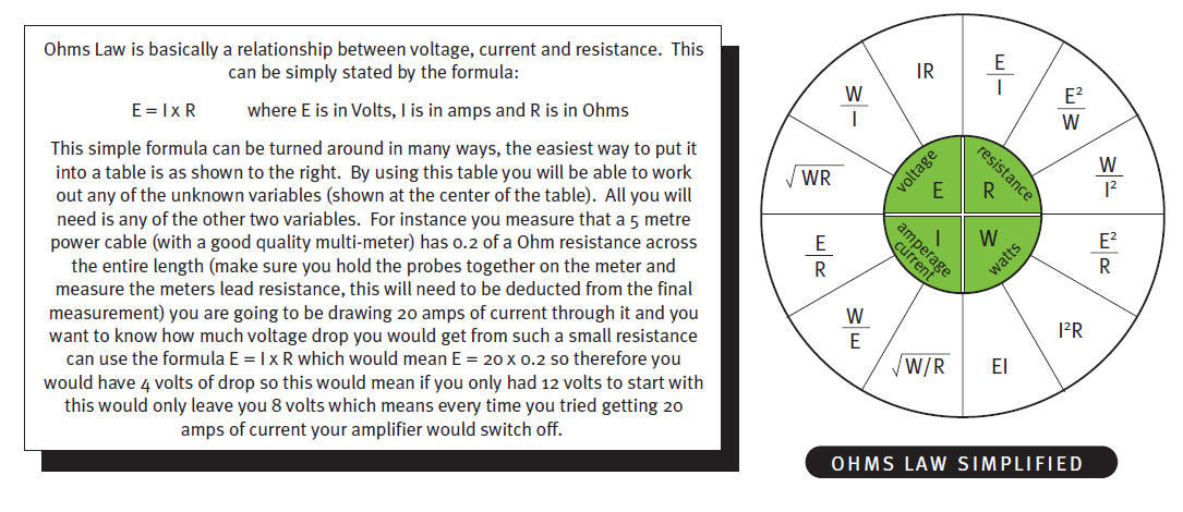 Ohms Law Simplified Image 