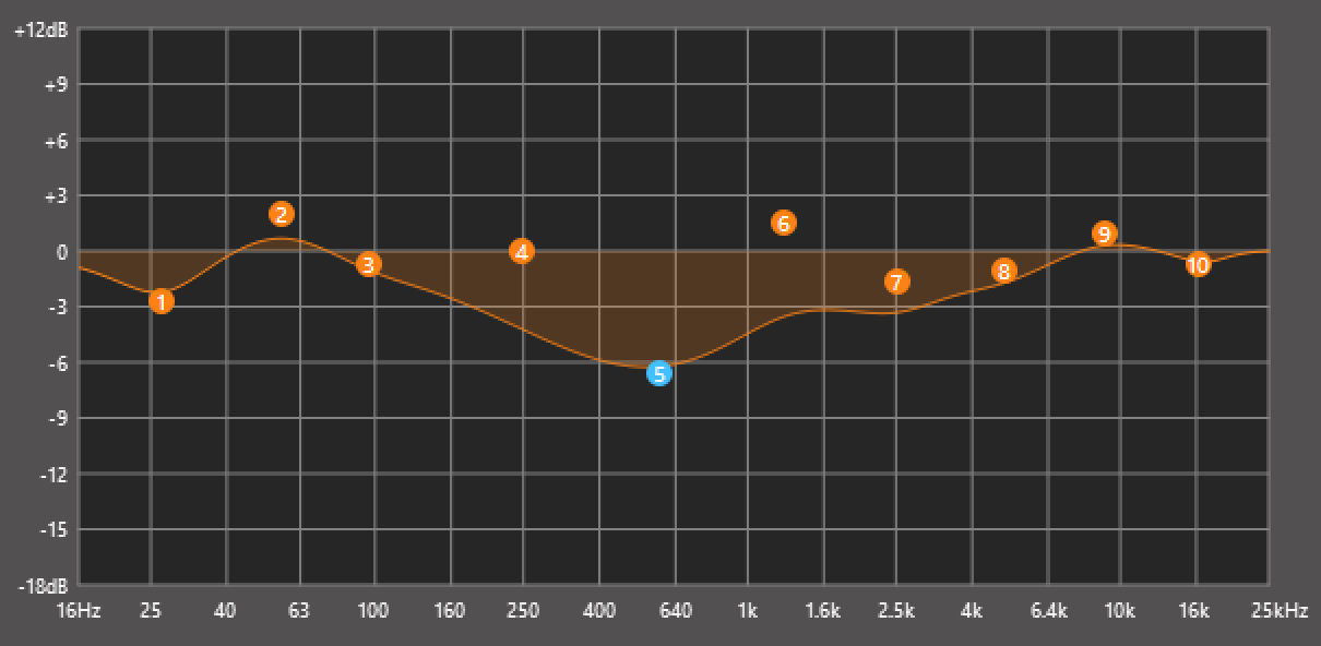 Parametric EQ Figure 5 Image