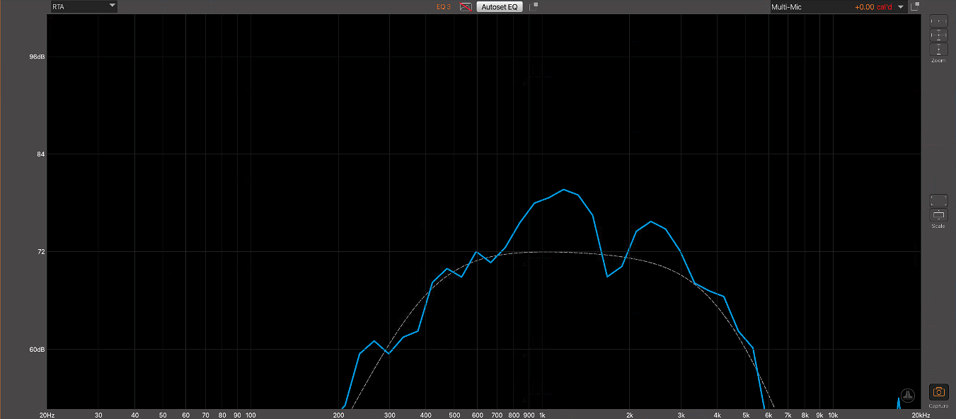 proper alignment of signal compared to Target