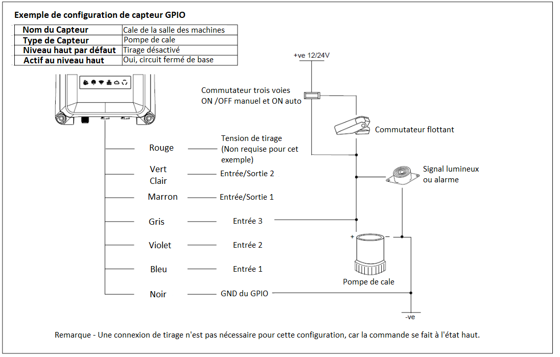 Pump activation fr