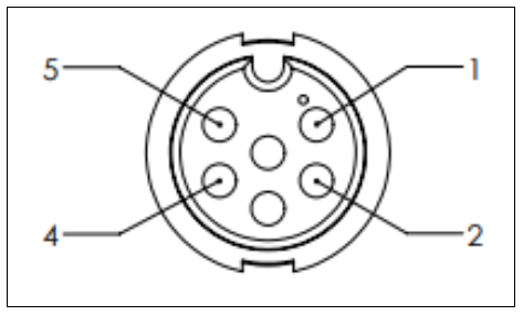 Mast Cable Purple Connector