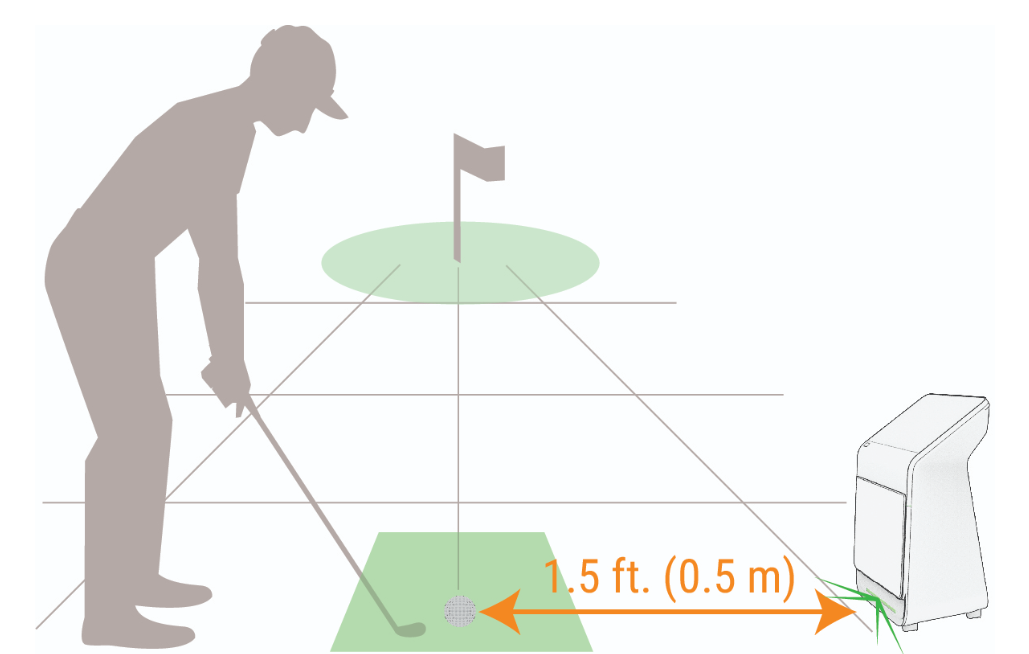 R50 placement setup diagram with person holding golf club