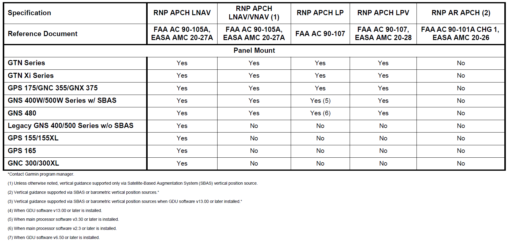 RNP Specs, Panel Mounts