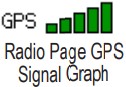 Radio Signal