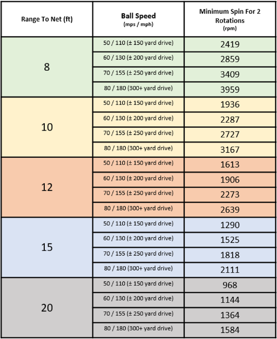 Chart with numbers in columns