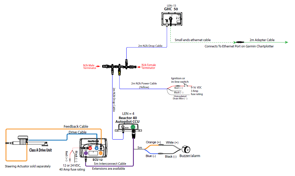 Schematic drawing of R40 Sailing Actuator Class A Drive