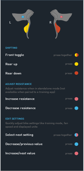 SRAM shifter Button Functionality
