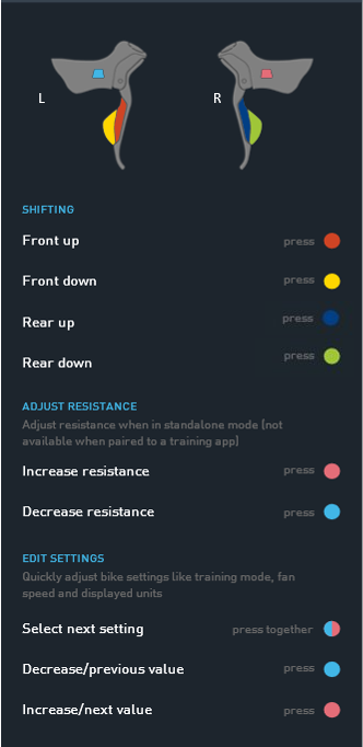 Shimano shifting Button functionality