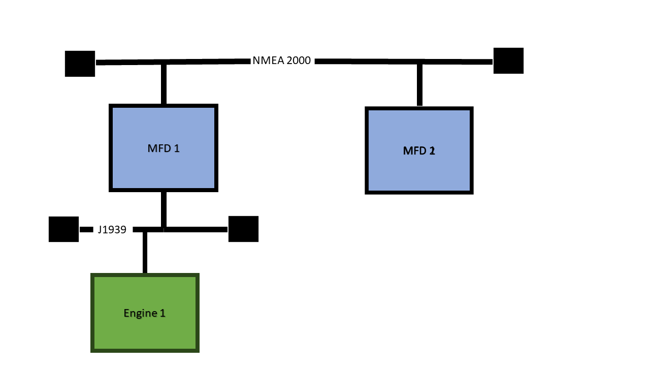 2 MFDs and 1 Engine example