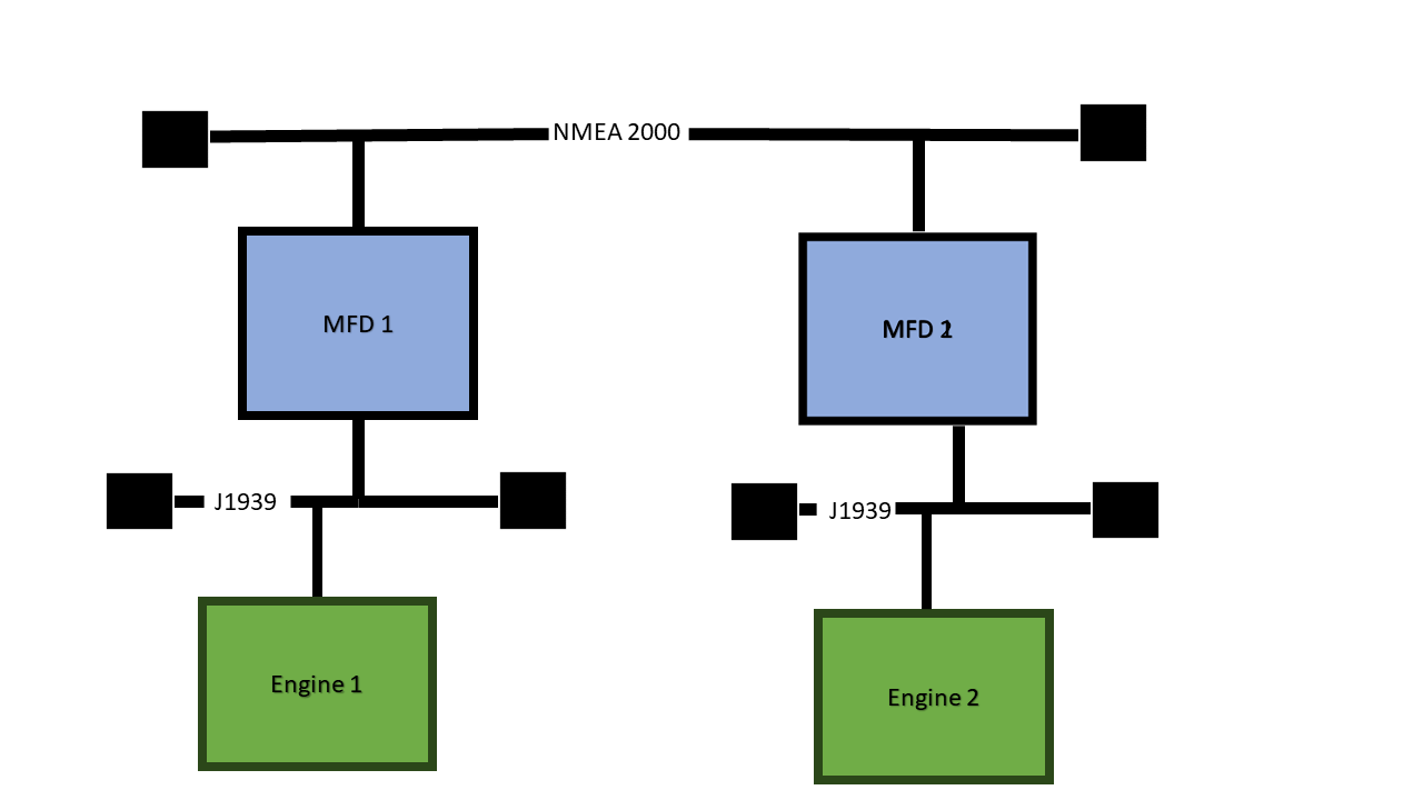 2 MFDs and 2 Engines example