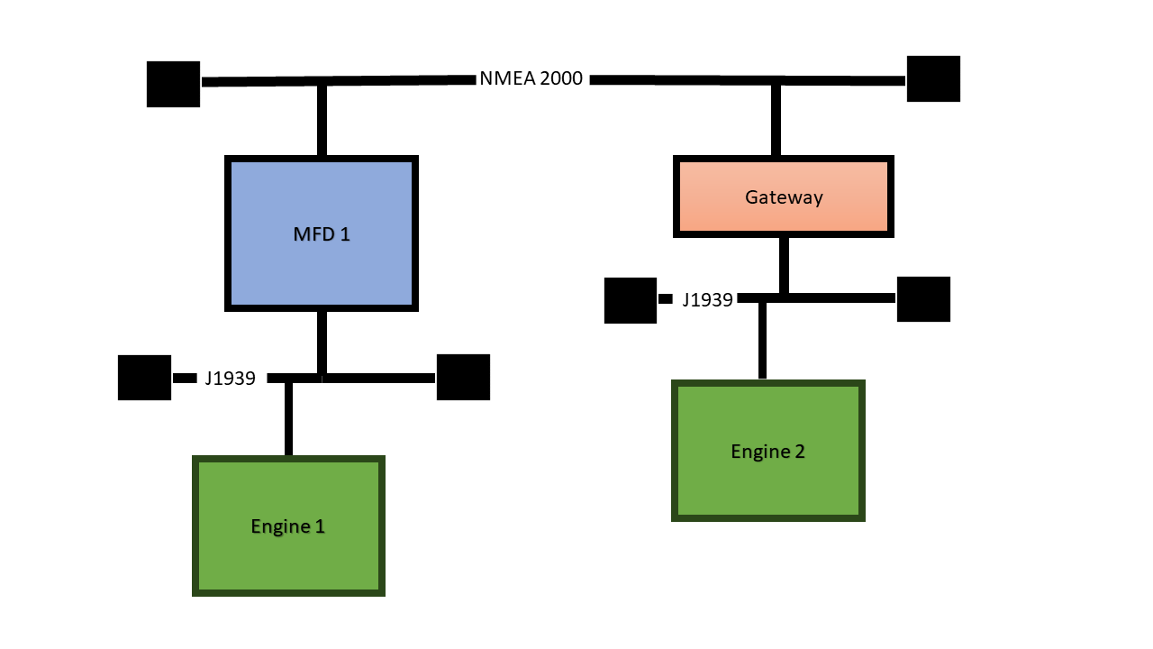 1 MFD 1 gateway 2 Engines example