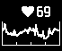 Line graph of heart rate data and current heart rate number.