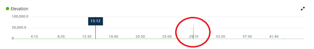 ElevationSpike