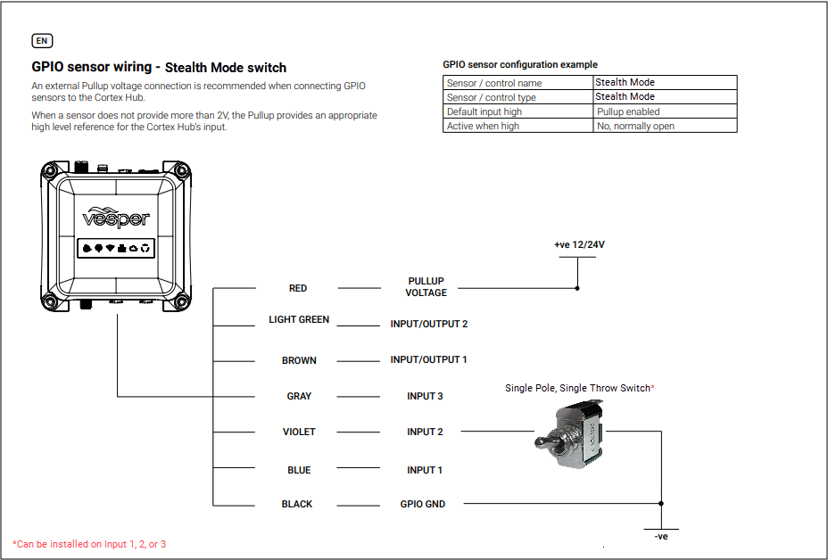 GPIO Sensor Wiring - Stealth Mode Switch