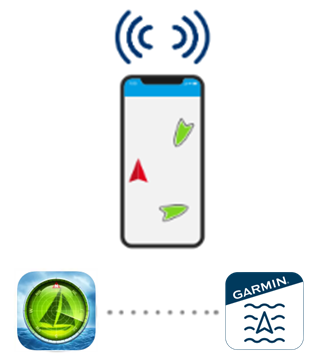 Applicazione Boating che riceve i dati AIS direttamente dall'applicazione Boat Beacon.