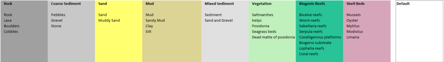 Colors and corresponding bottom composition they represent.