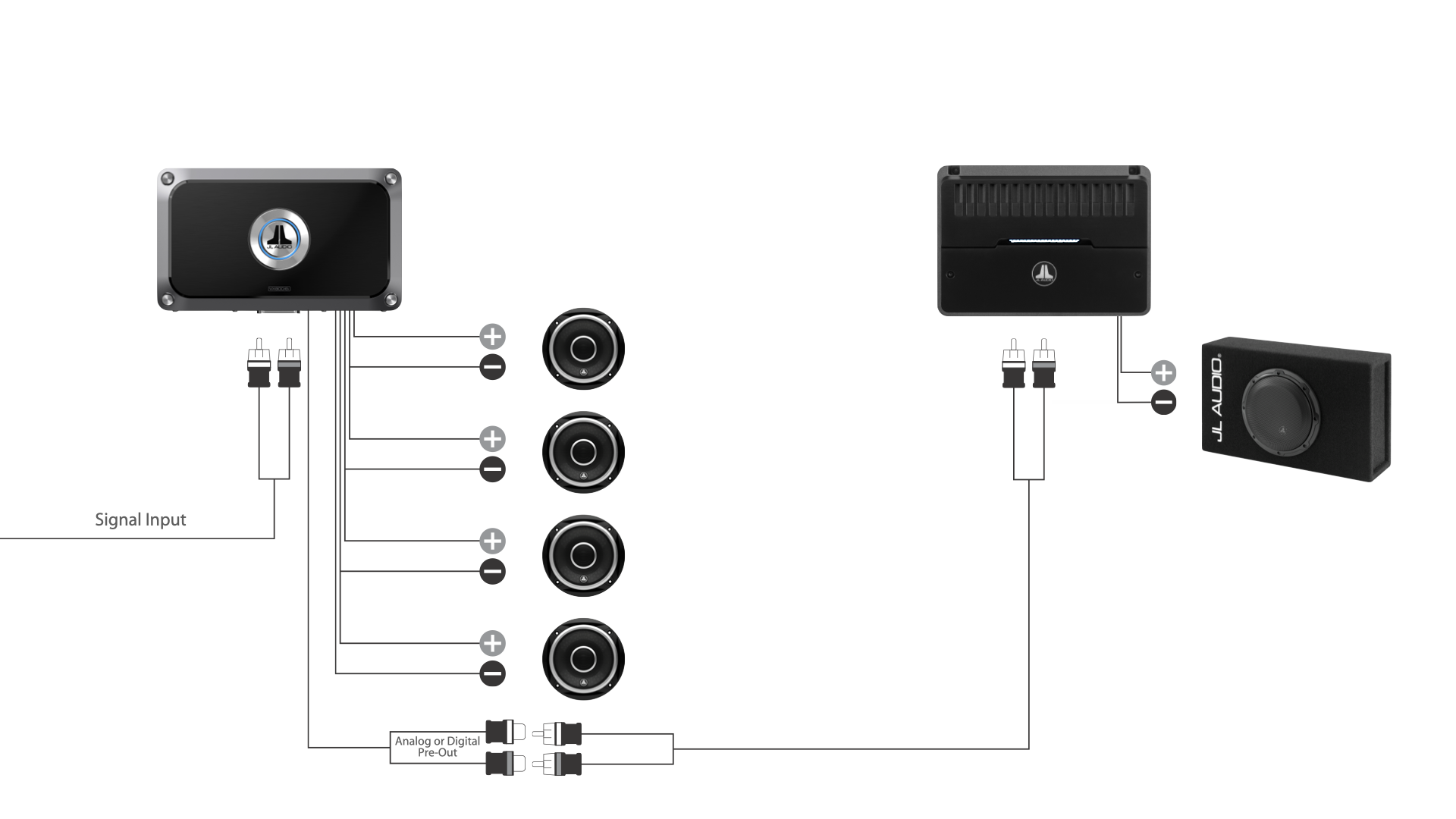 VXi amplifier with four speakers connected and pre-outs feeding subwoofer amplifier