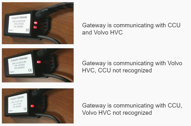 Gateway light patterns