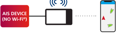 Dispositivo AIS collegato al chartplotter GPS Wi-Fi e quindi all'app Boating.