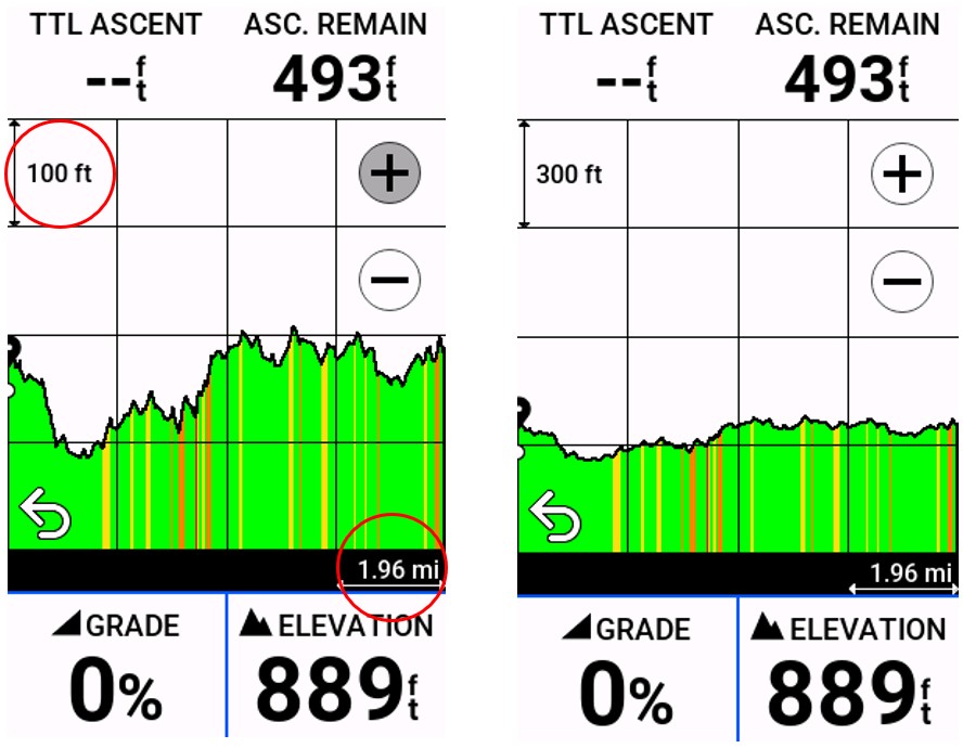 adjusting the chart's y axis