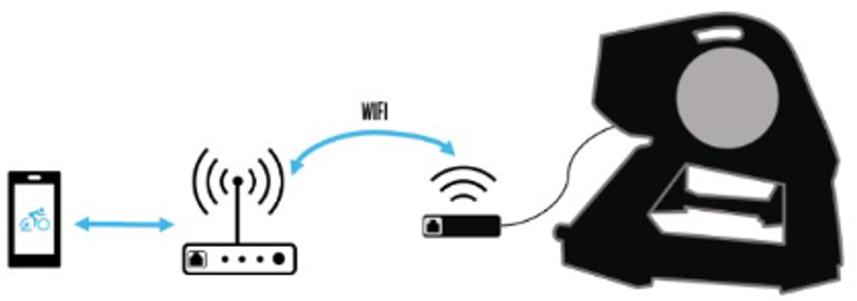 app trainer and wifi all connected