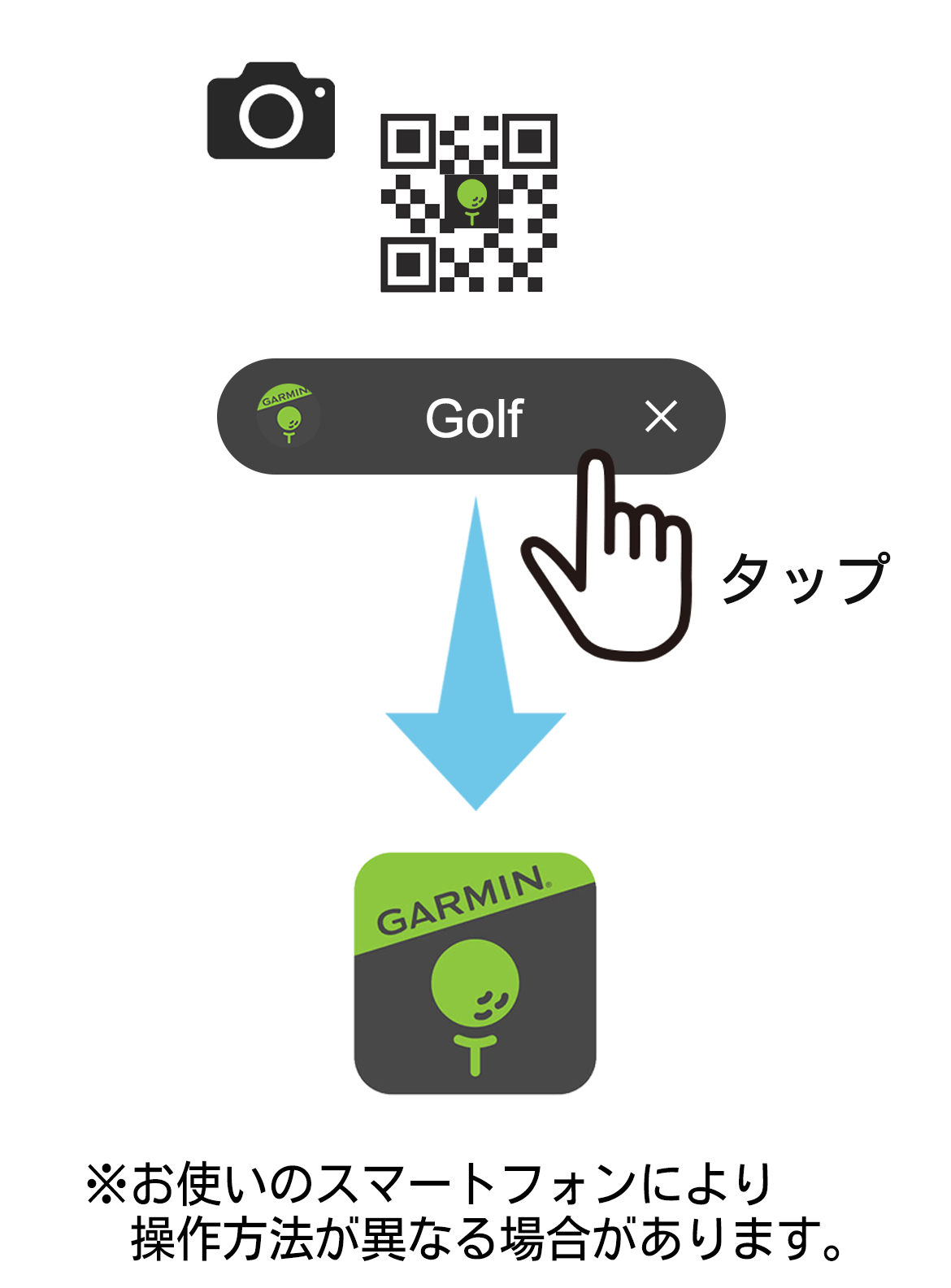 バナーをタップ(Golf)