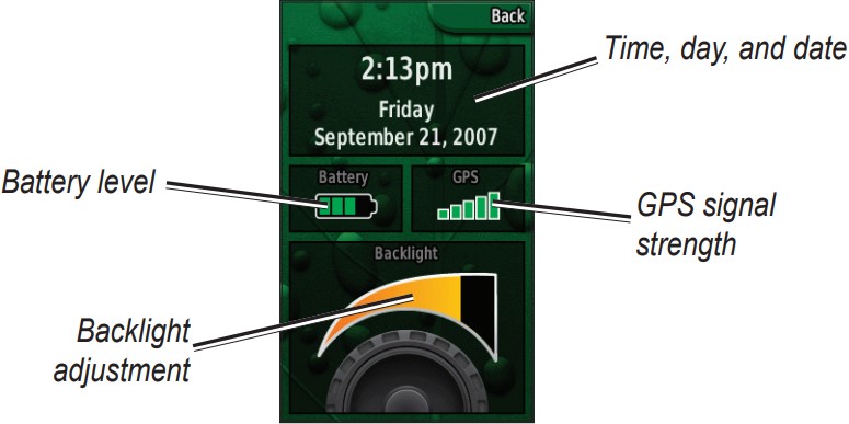 Backlight Screen