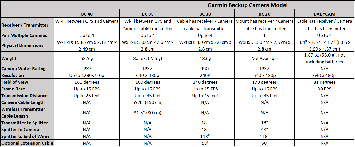 30 Wireless Backup Camera Garmin Ireland Support Centre