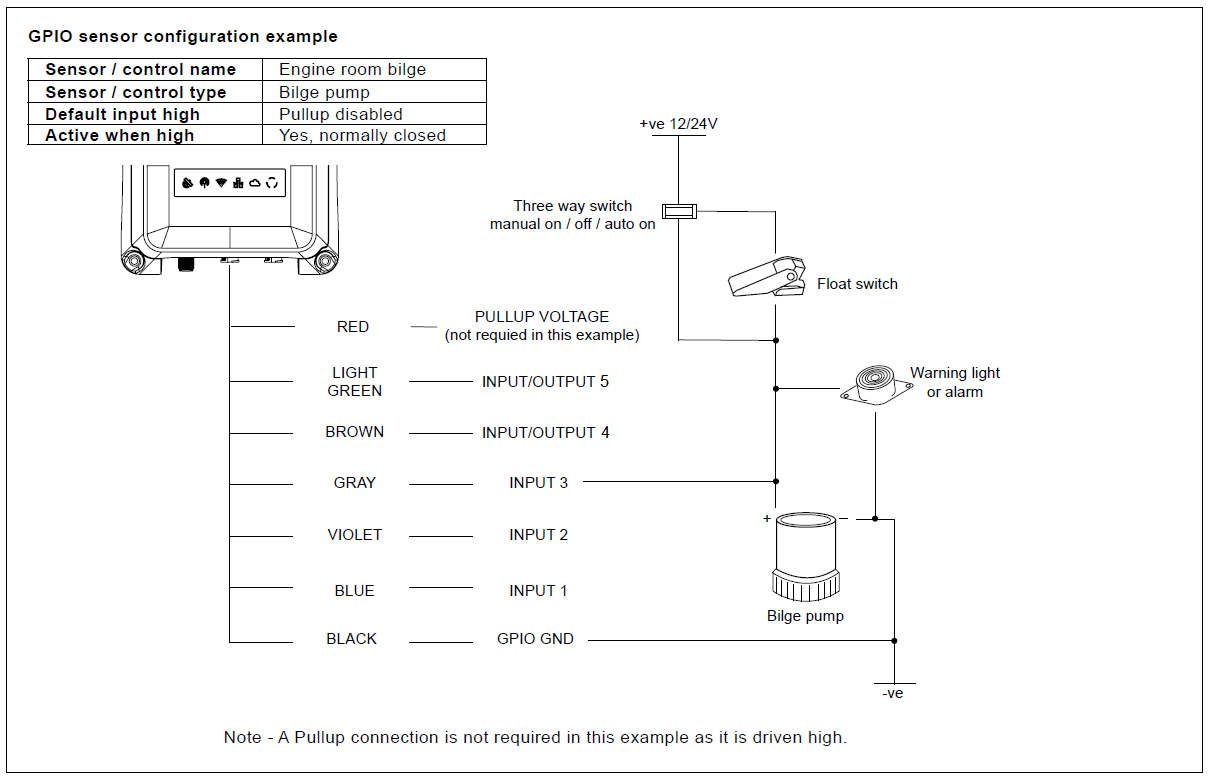 wiring for the bilge pump