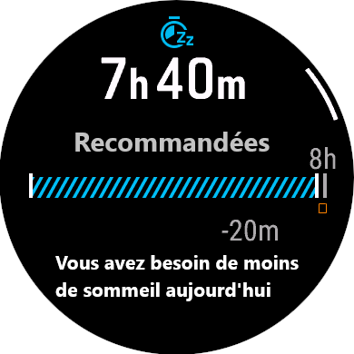 Données et graphique pour le sommeil