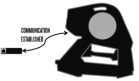 communication with adapter example