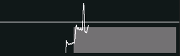 Graph with a bar overlapped by a trend graph