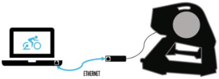 connected to pc and app for training