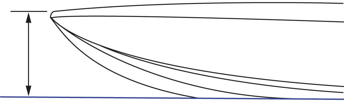 Przykład pomiaru łuku do linii wodnej