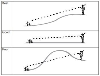 garmin delta xc troubleshooting