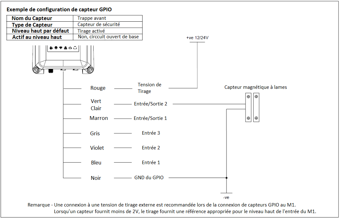 door sensor fr