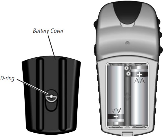 Battery Cover and Position of Installed Batteries