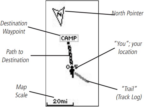 eTrex Map Page