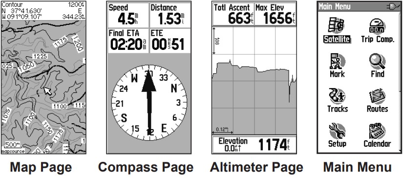eTrex Main Pages