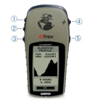 eTrex Summit Button Layout