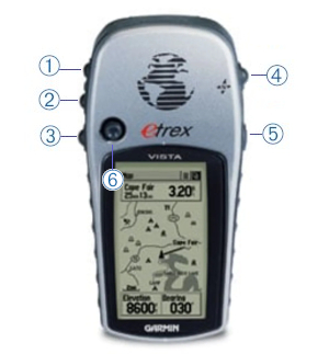 eTrex Vista Button Layout