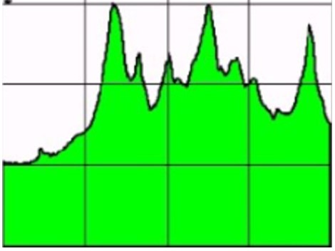 elevation profile free riding