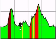 elevation profile chart showing climbs