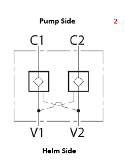 faulty helm check valves