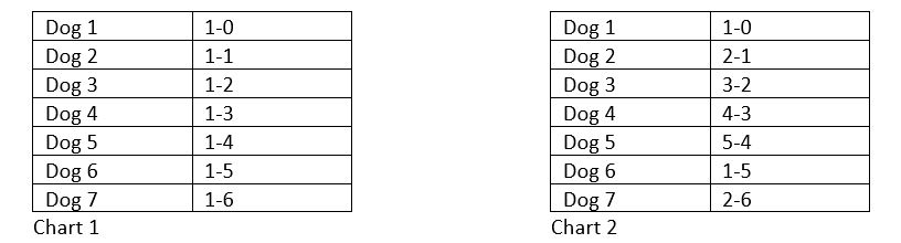 frequency chart