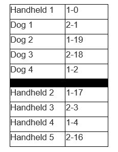 Tracking 4 dogs and 5 handhelds
