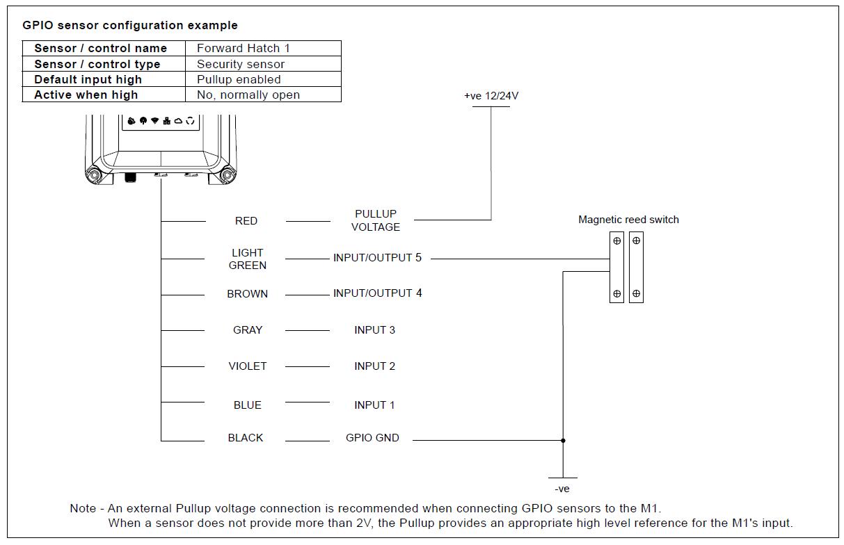 wiring for the hatch door sensor